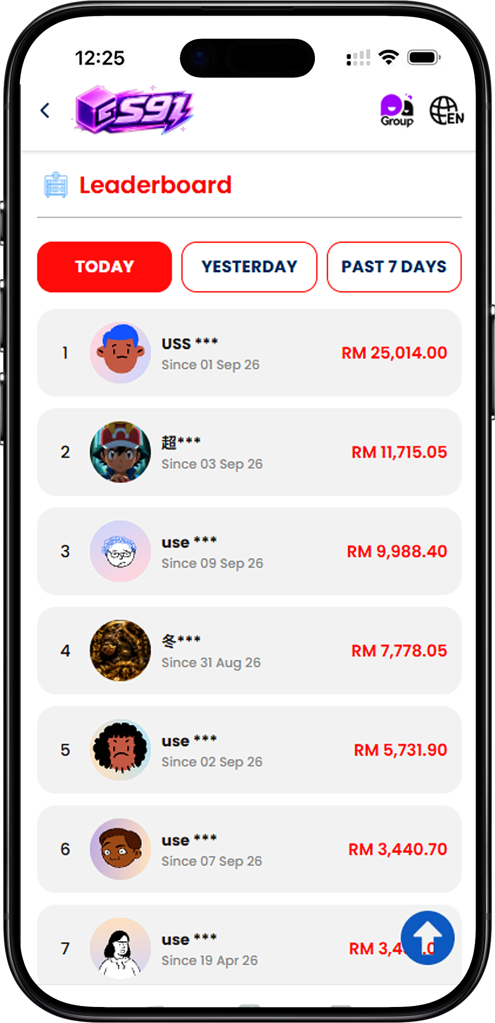 How S91 Ranking Works